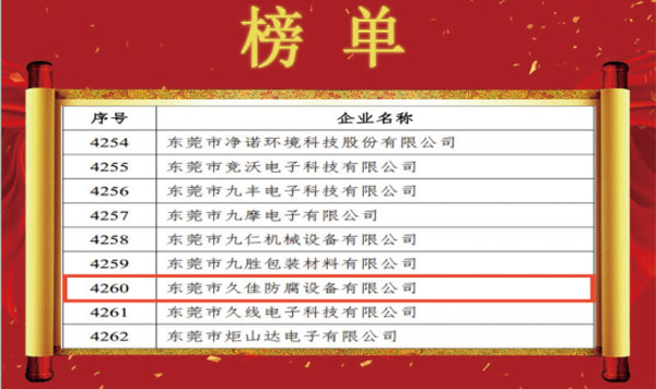 喜訊！熱烈祝賀久佳防腐獲得高新技術企業(yè)認定