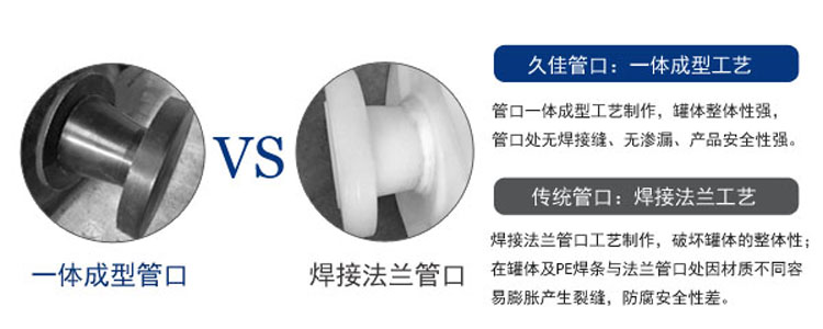 關(guān)于雙氧水儲罐選擇時的一些問題您知道多少？
